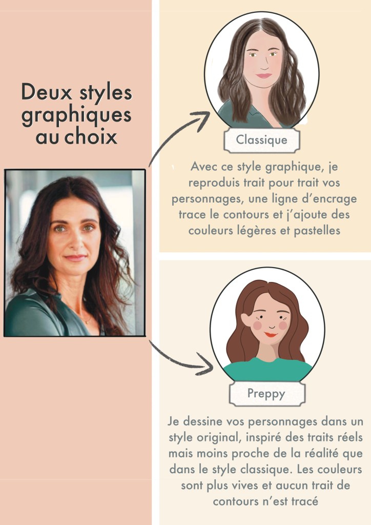 Pour chaque illustration, choisissez le style du personnage souhaité